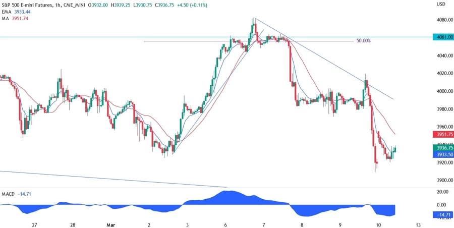 S&P500