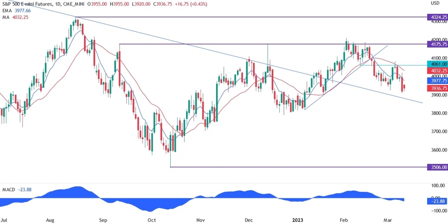 S&P500