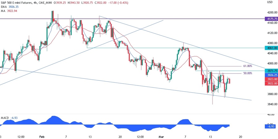 S&P500