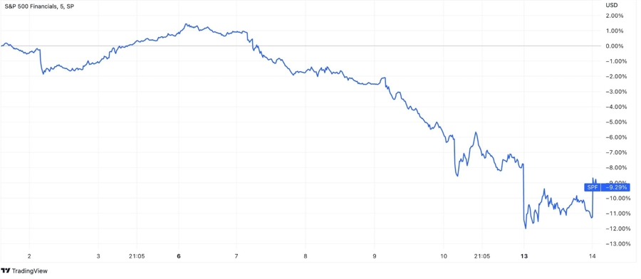 S&P500