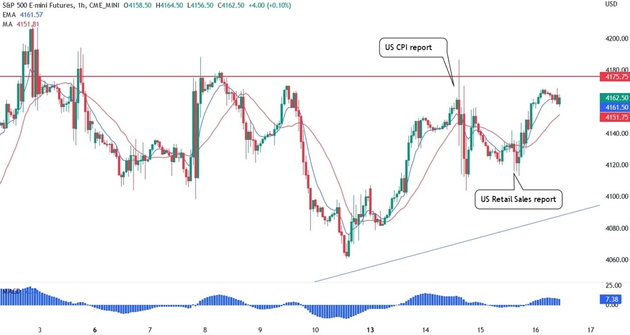 S&P500
