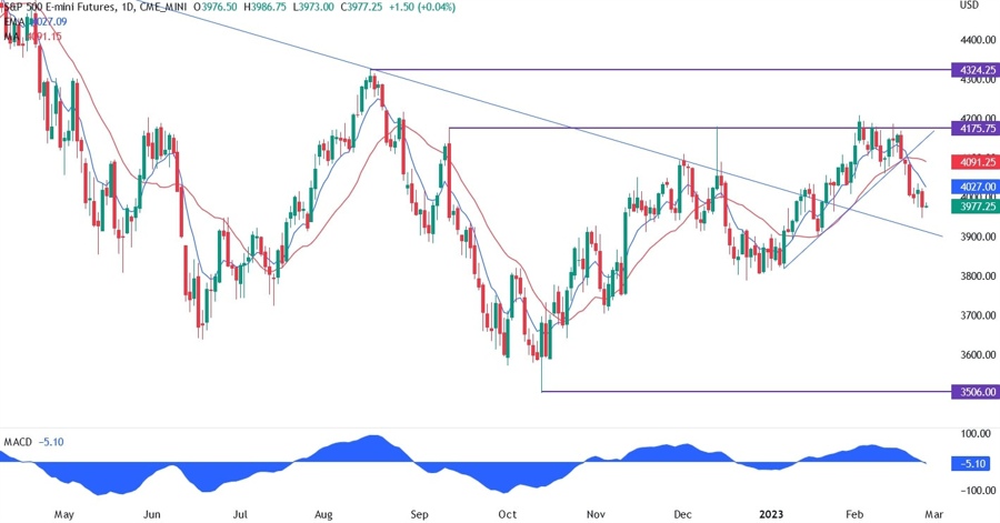 S&P500