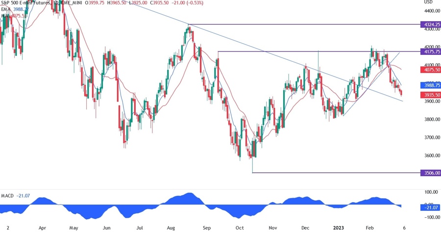 S&P500