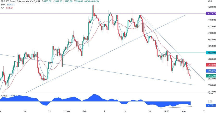 S&P500