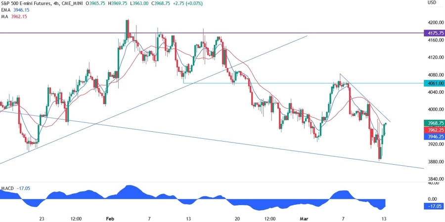 S&P500