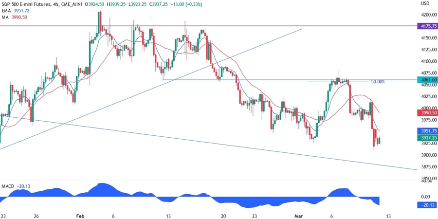 S&P500