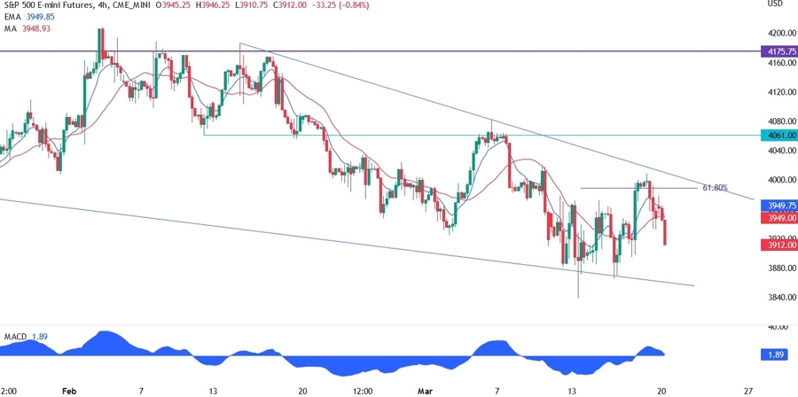 S&P500