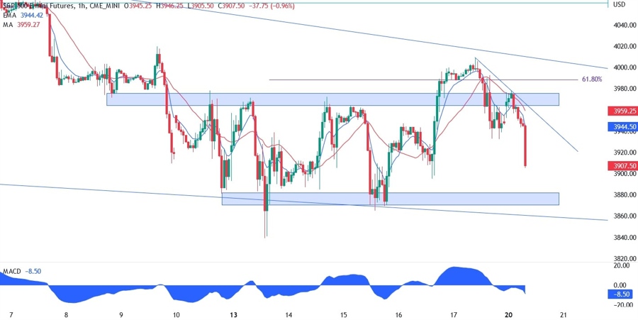 S&P500
