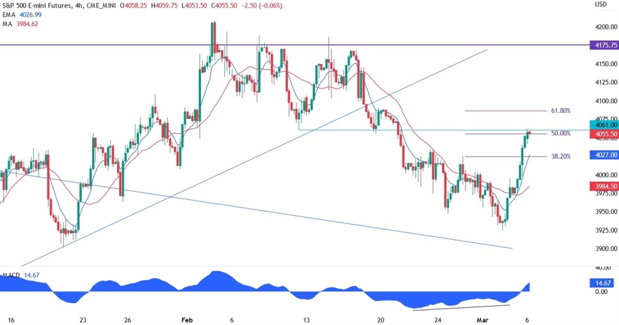 S&P500