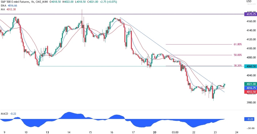 S&P500
