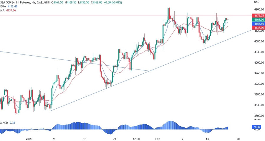 S&P500