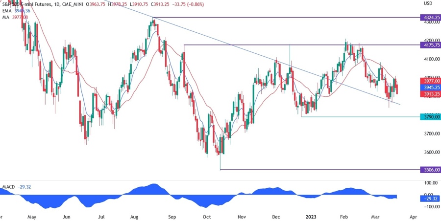 S&P500