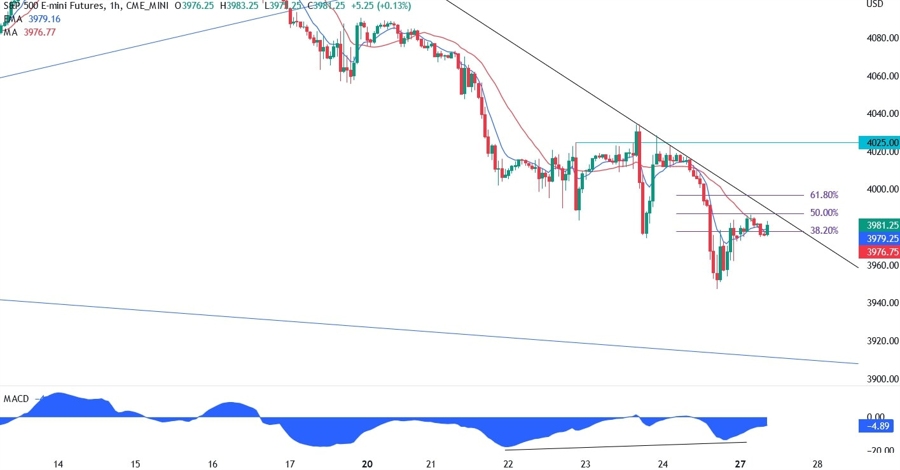 S&P500