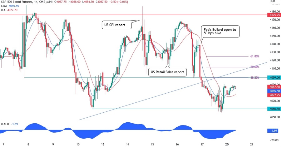 S&P500