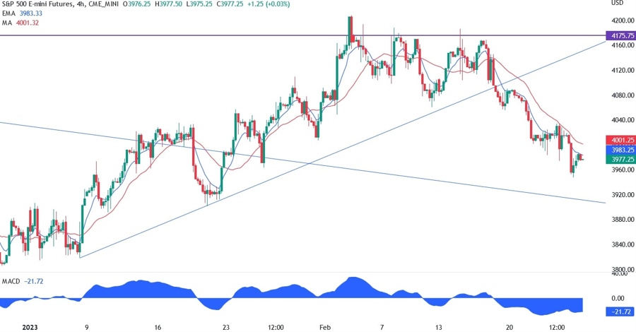 S&P500