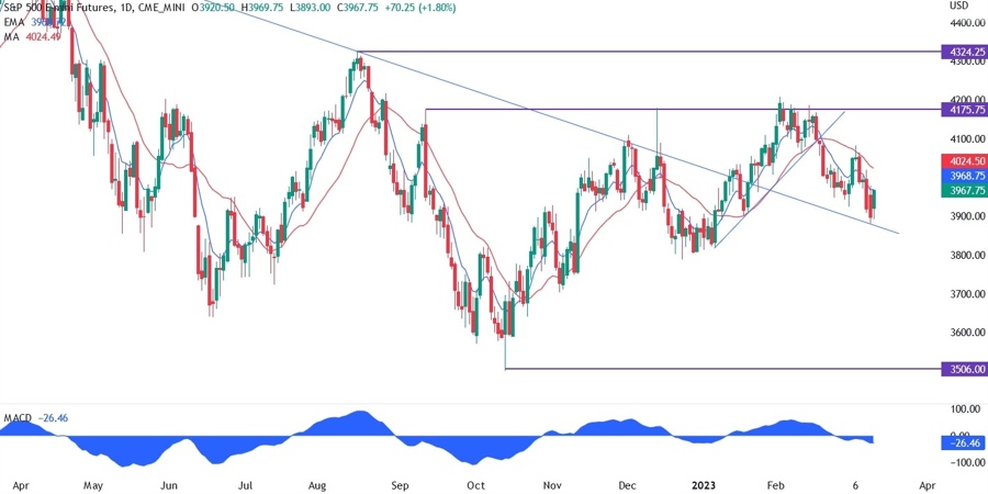 S&P500