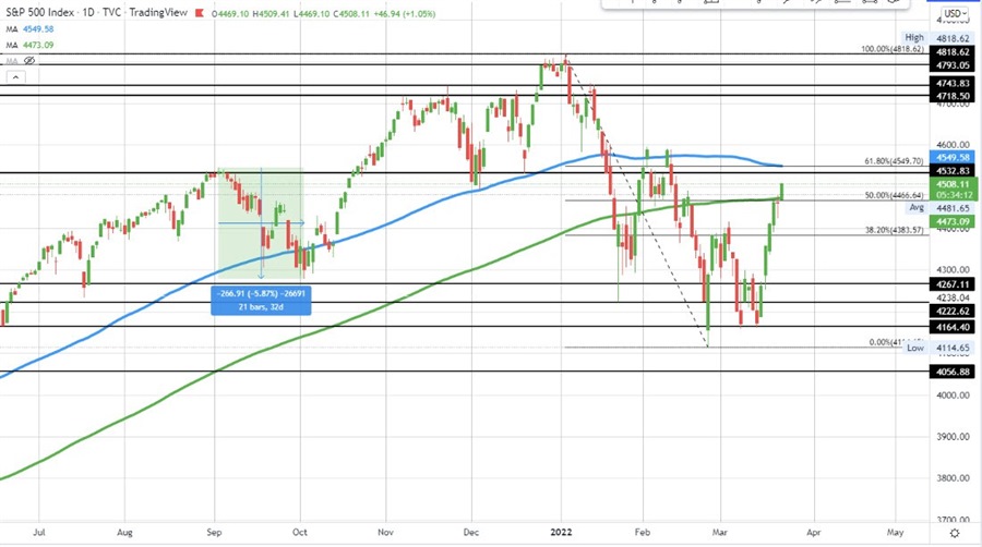 S&P