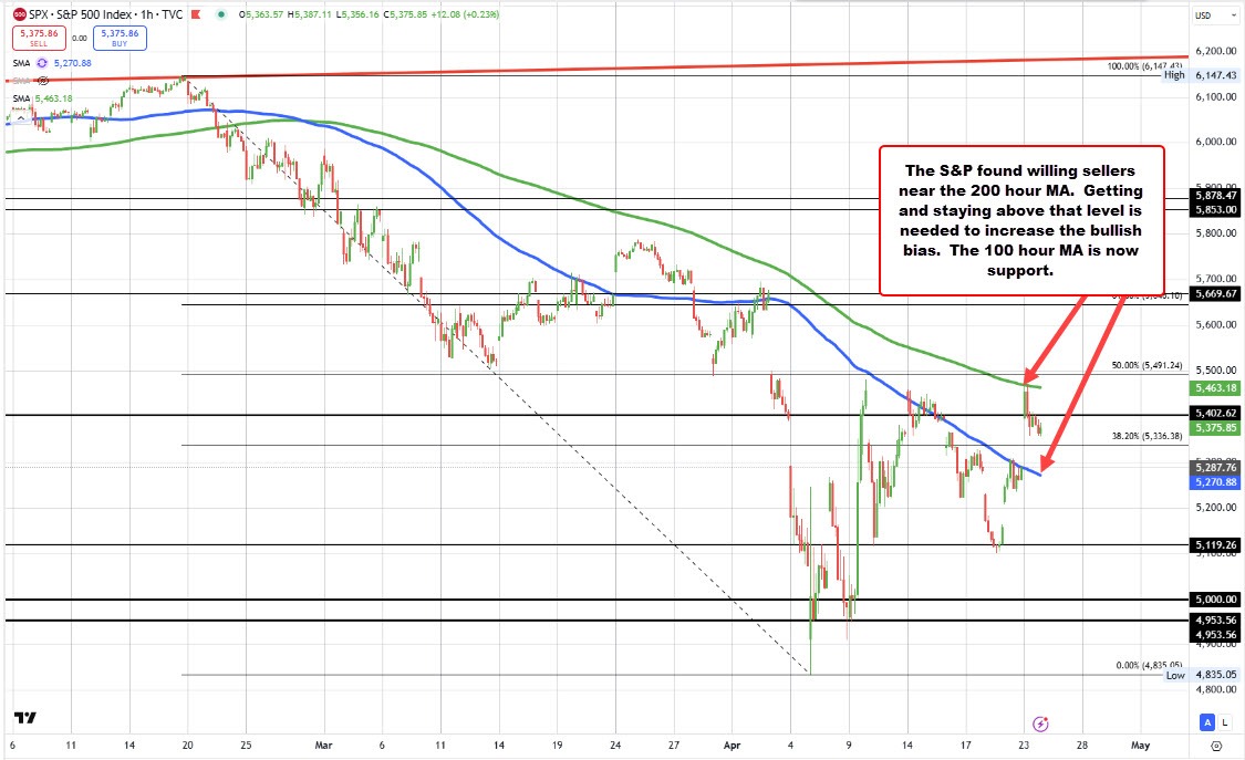 S&P