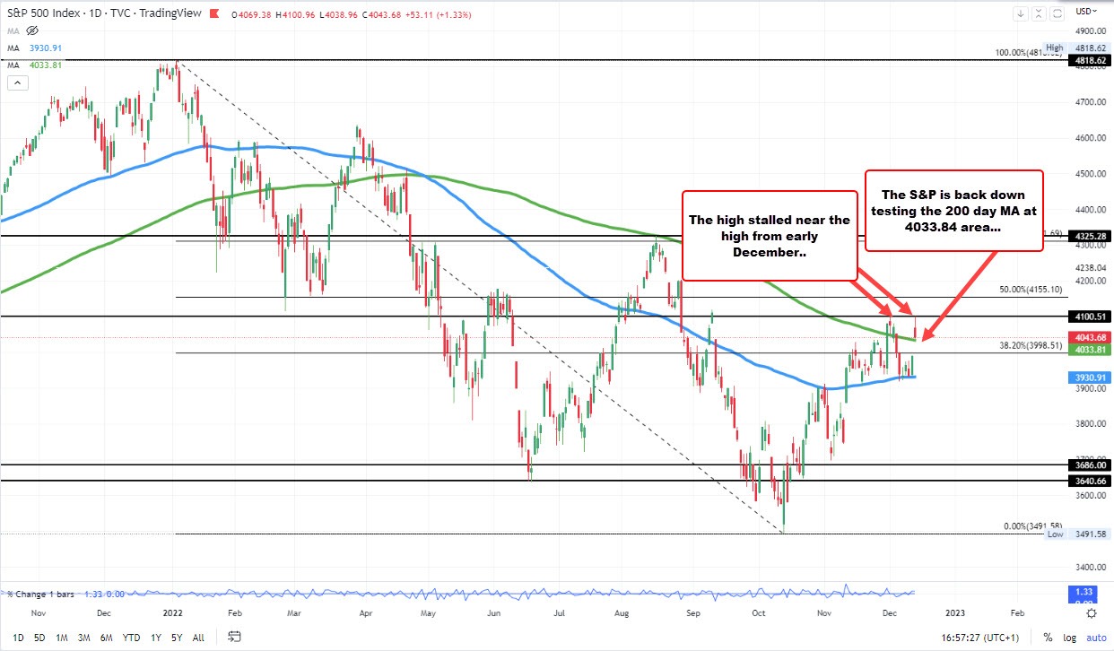 S&P