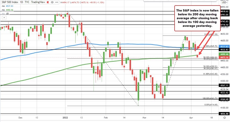 S&P