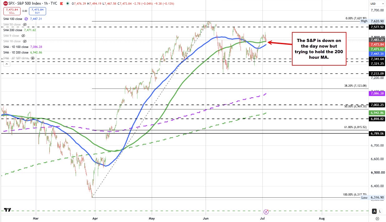 S&P