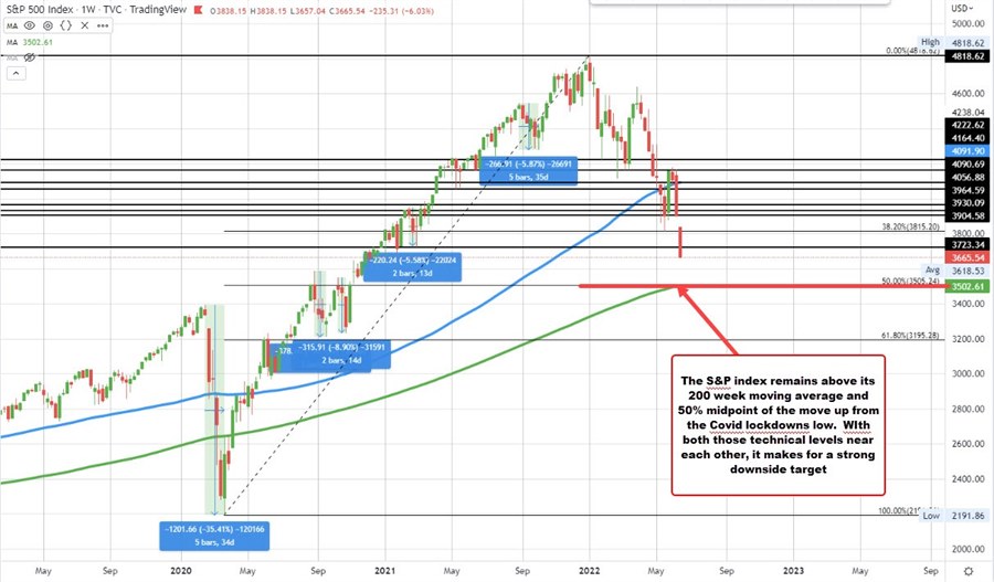 S&P