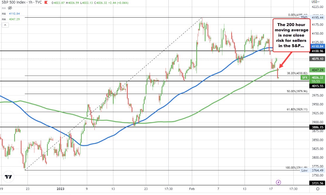 S&P