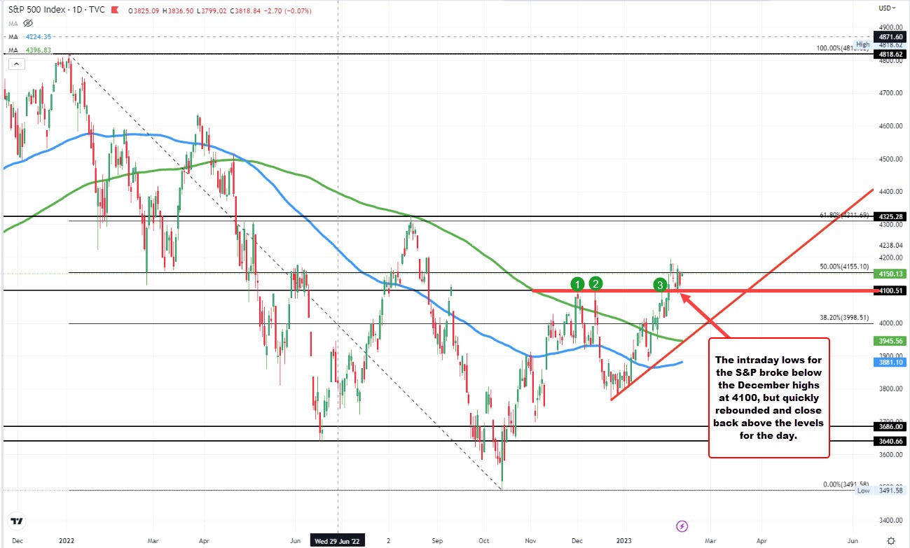 S&P