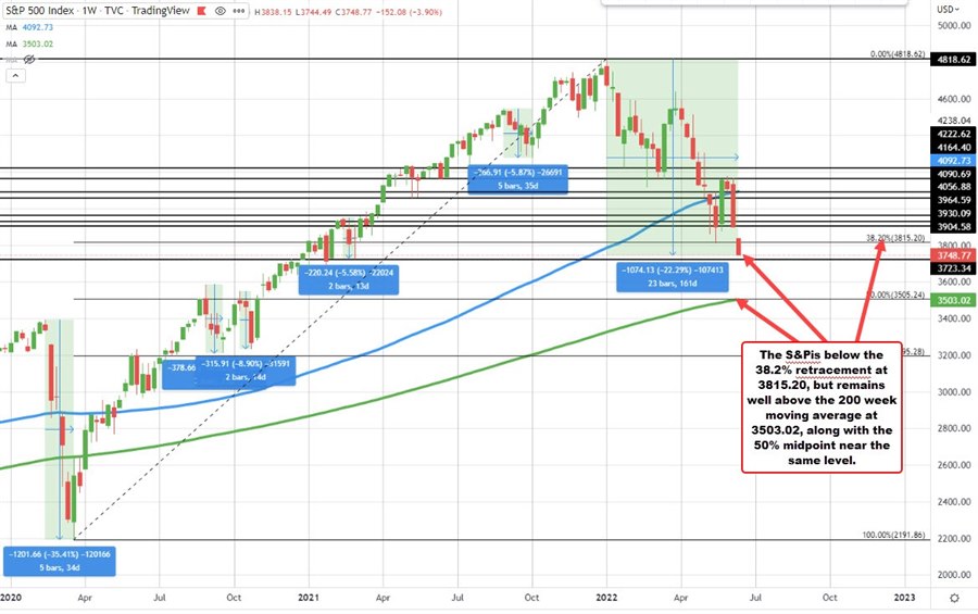 S&P