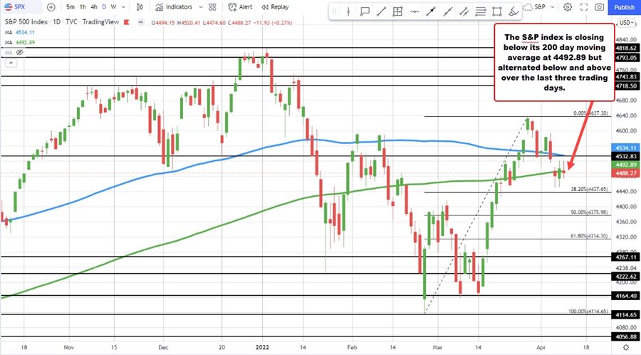 S&P