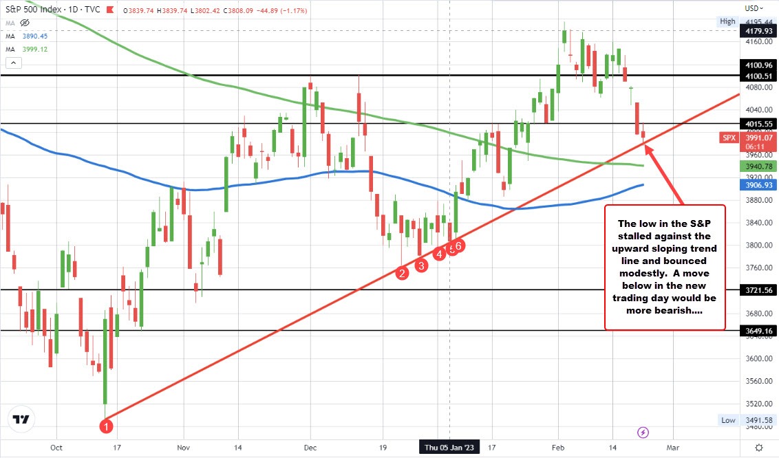S&P