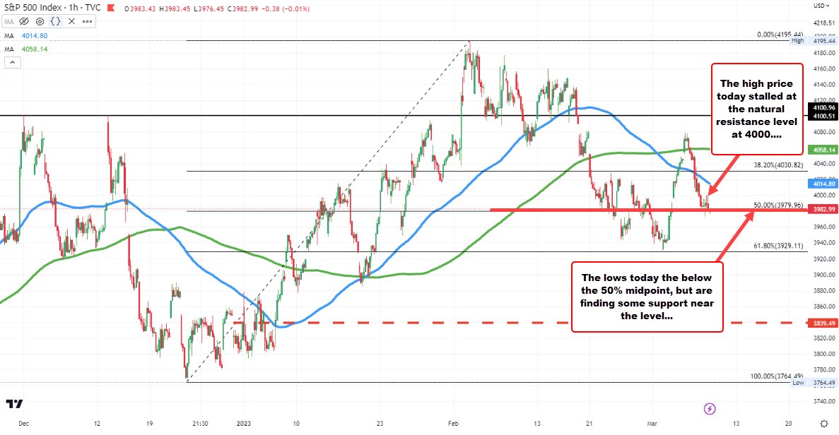 S&P