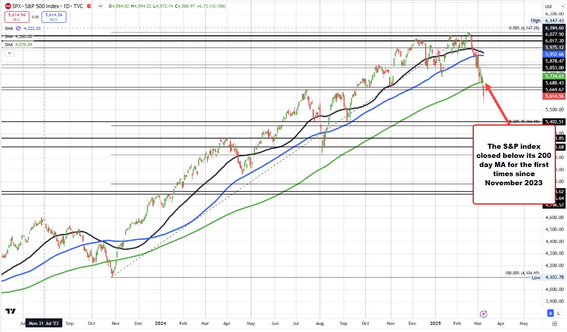 S&P