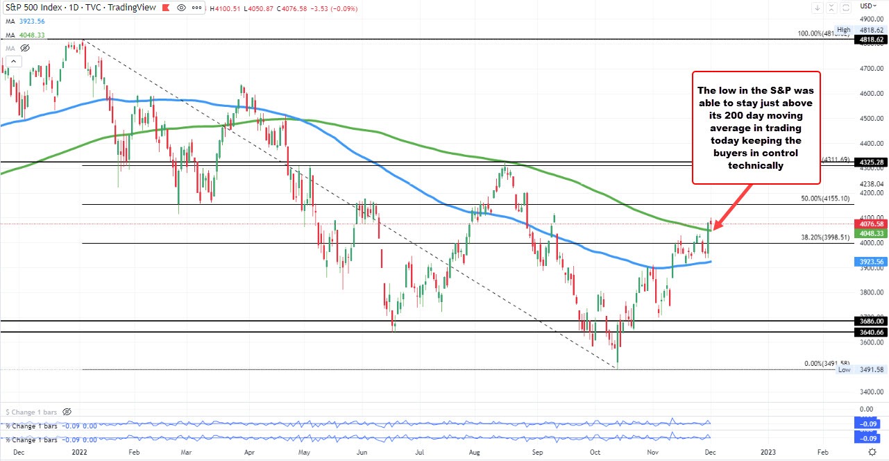 S&P