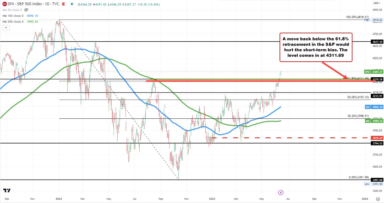 S&P