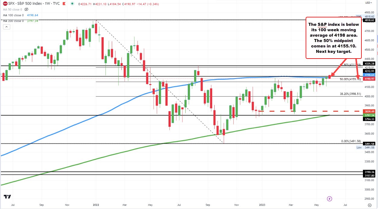 S&P