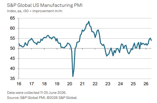 S&P