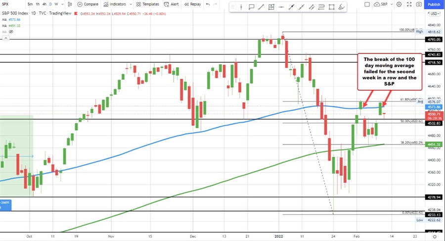 S&P