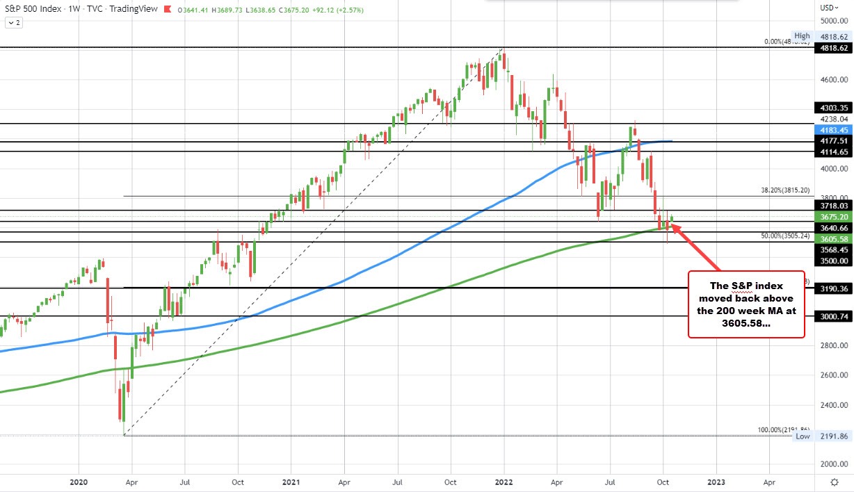 S&P