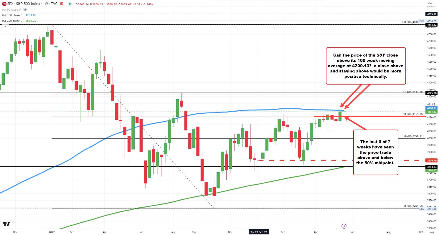 S&P