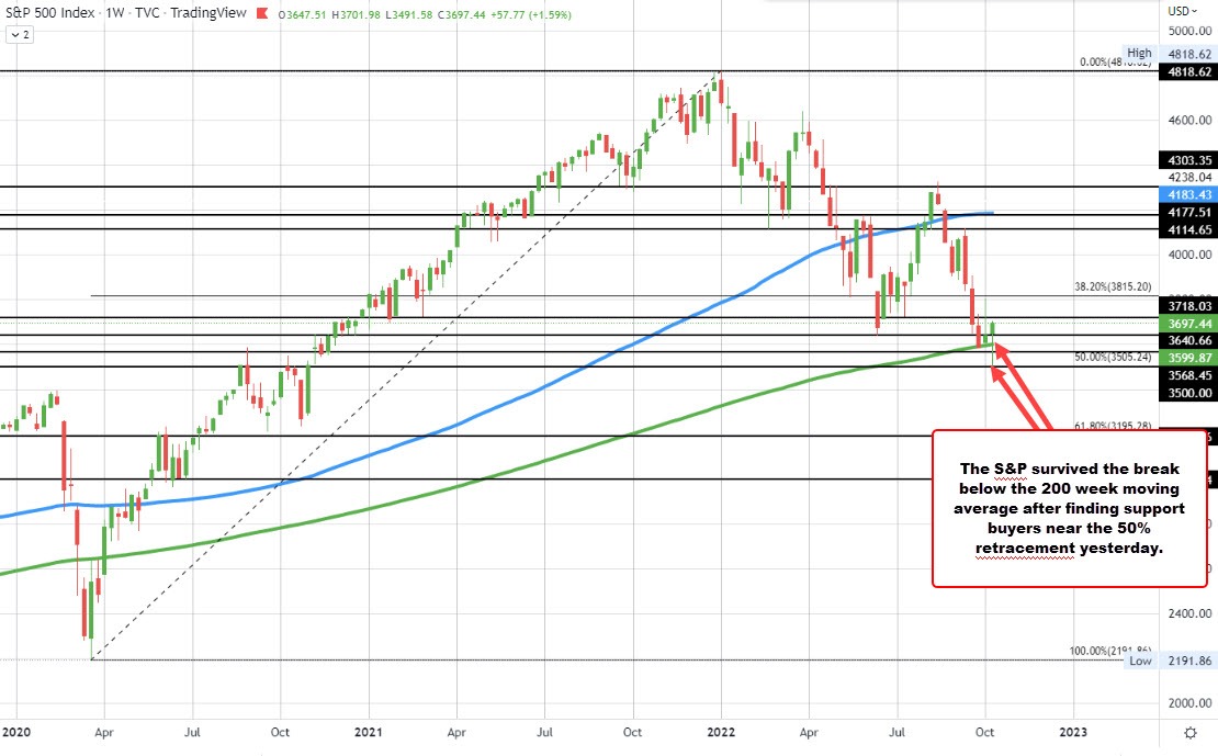 S&P