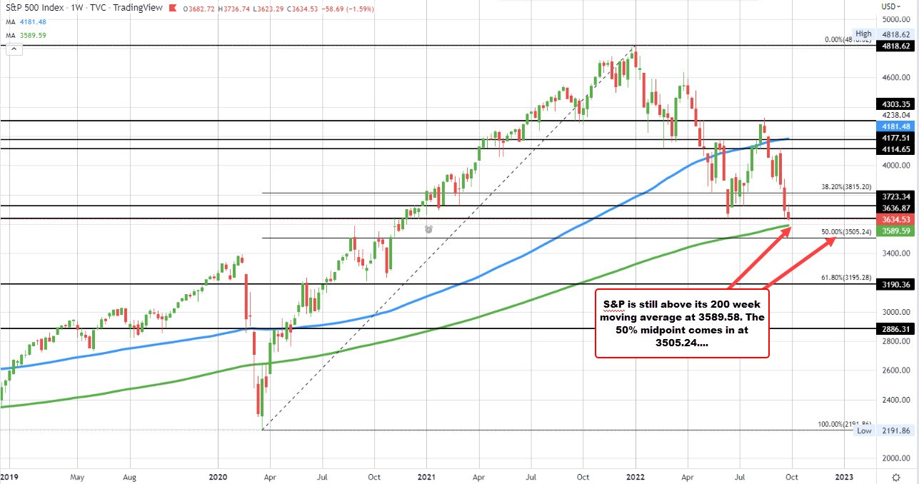 S&P