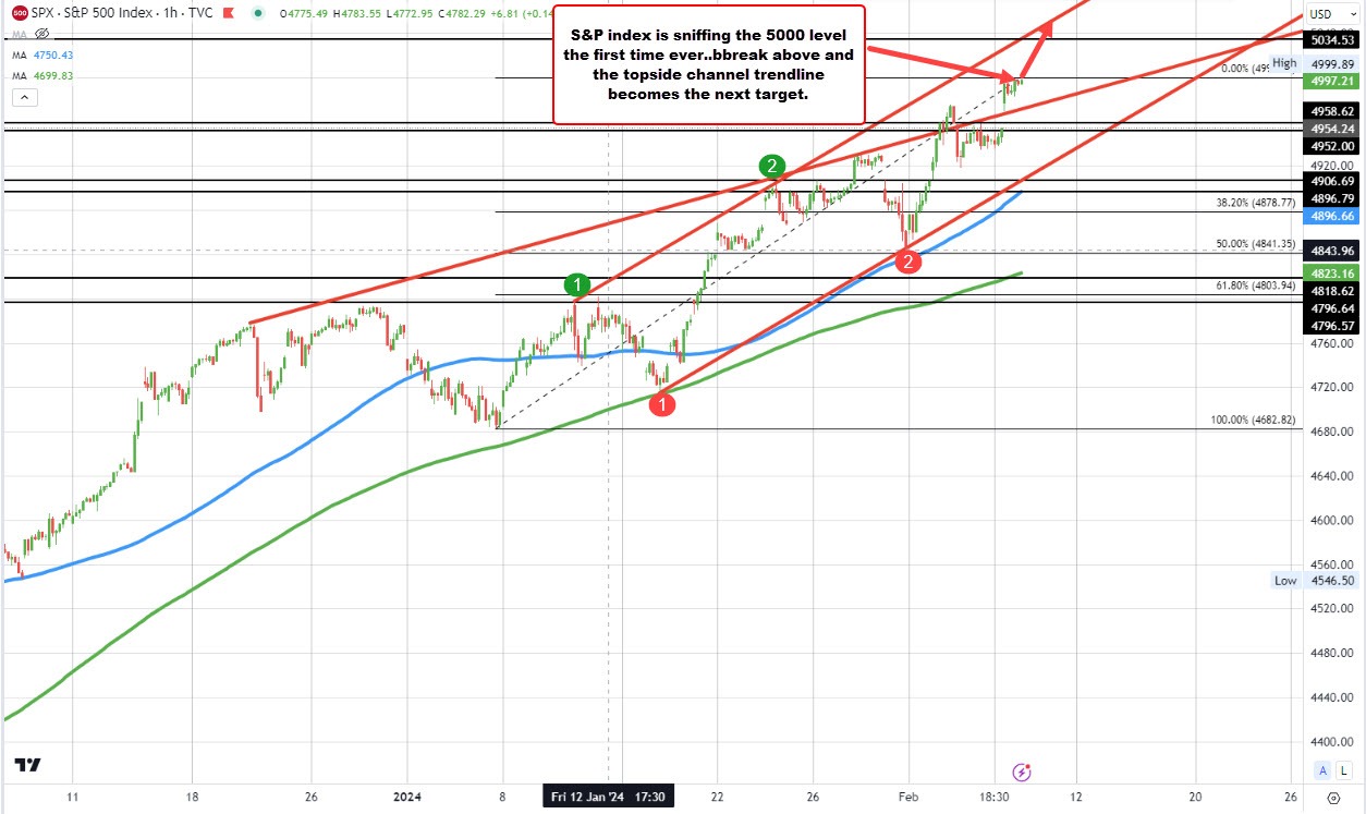 S&P