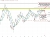 S&P