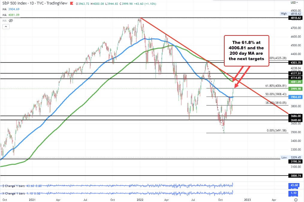 S&P