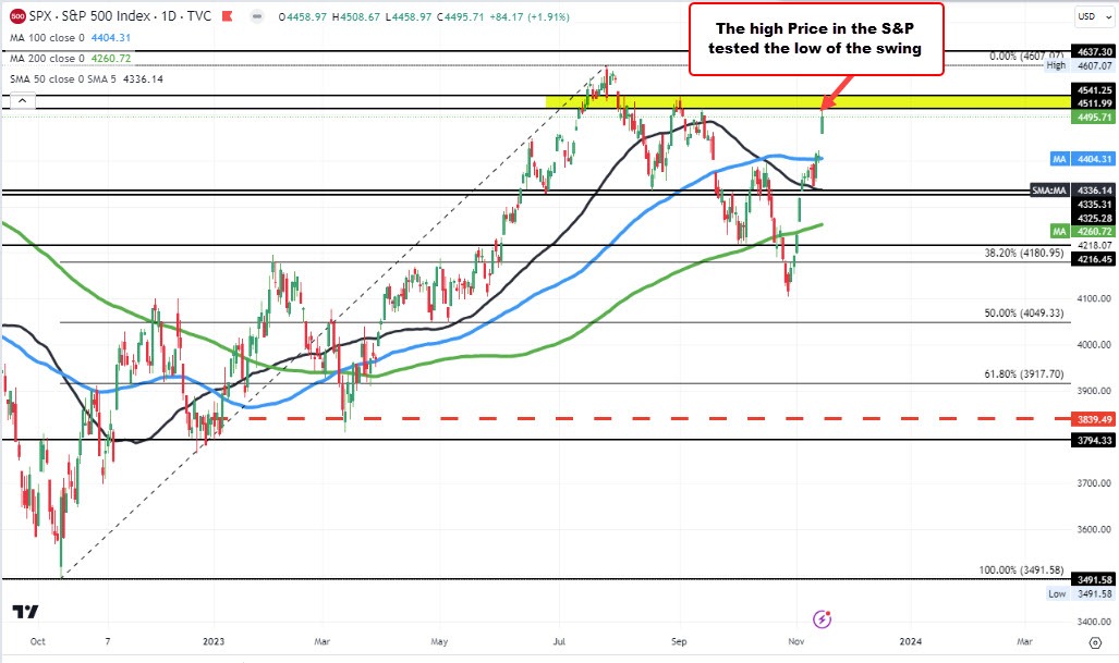 S&P