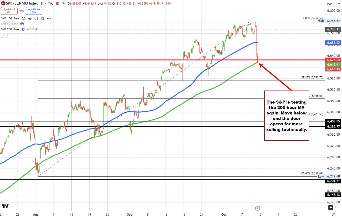 S&P