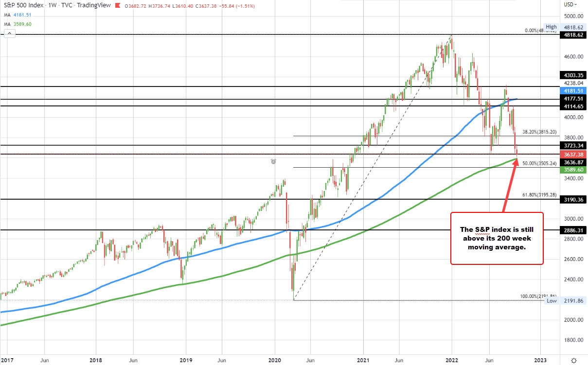 S&P