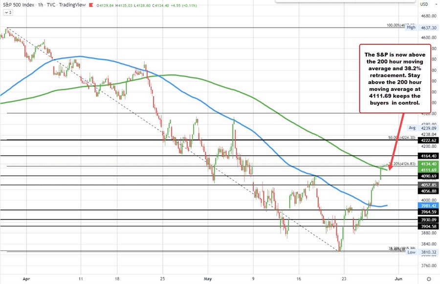 S&P