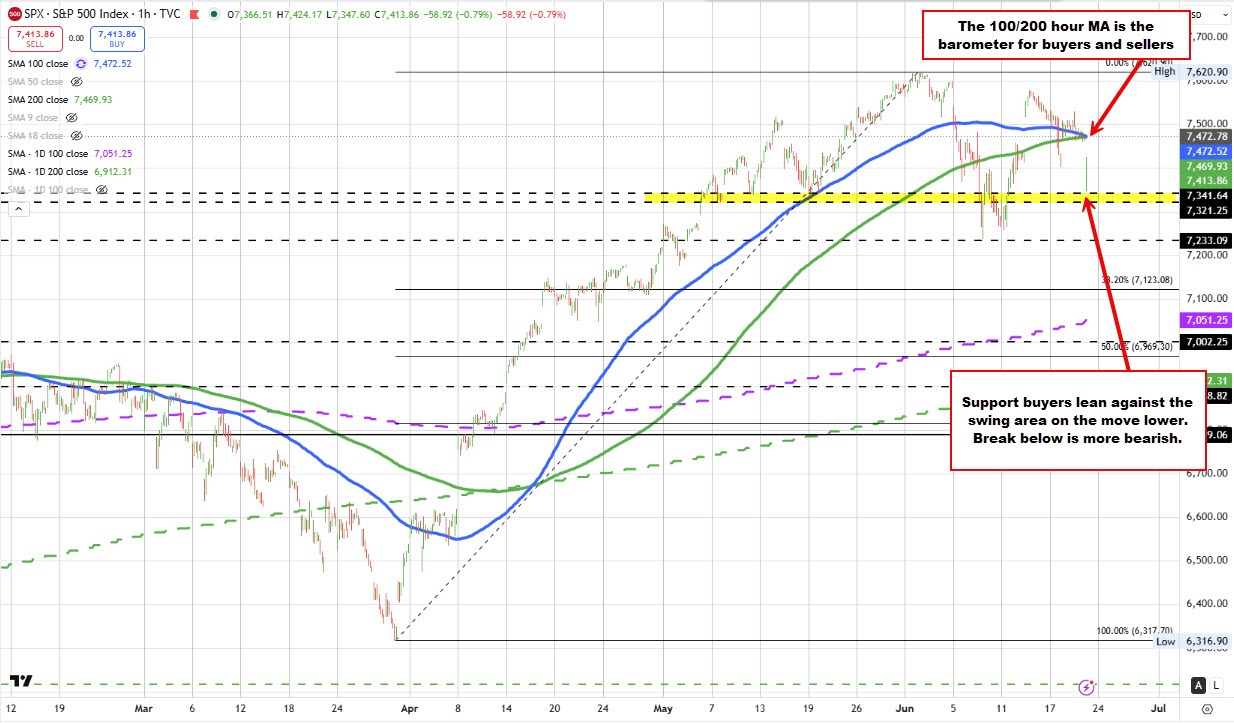 S&P